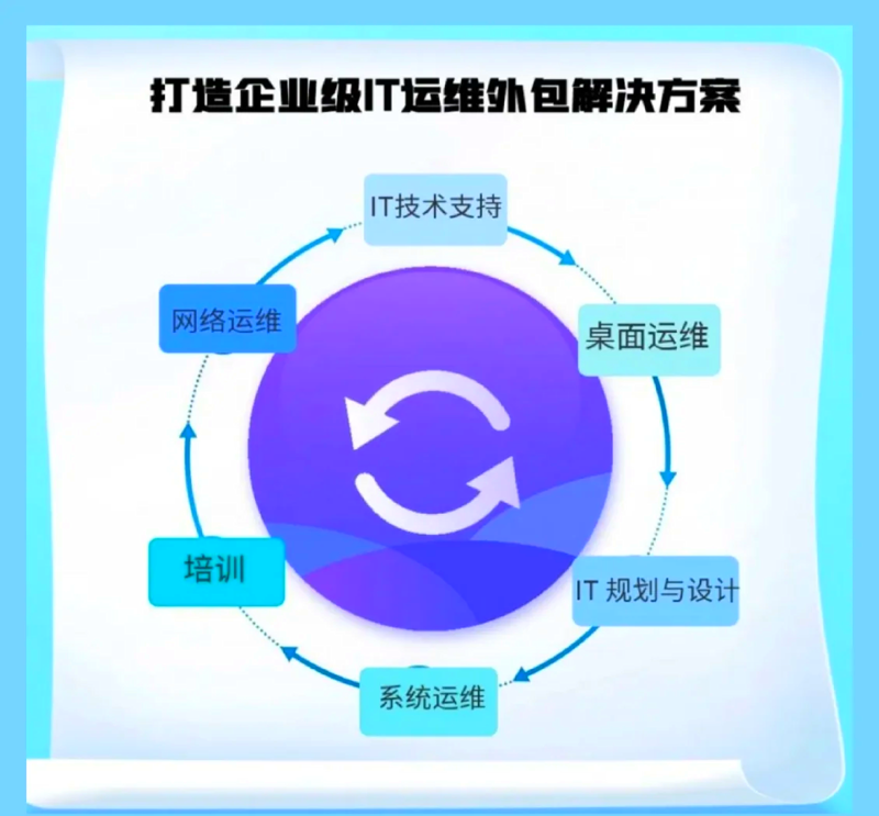 解锁软件定制开发:塑造未来企业竞争力的关键篇章
