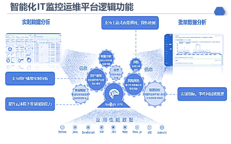 IT运维:企业在数字时代的护航者